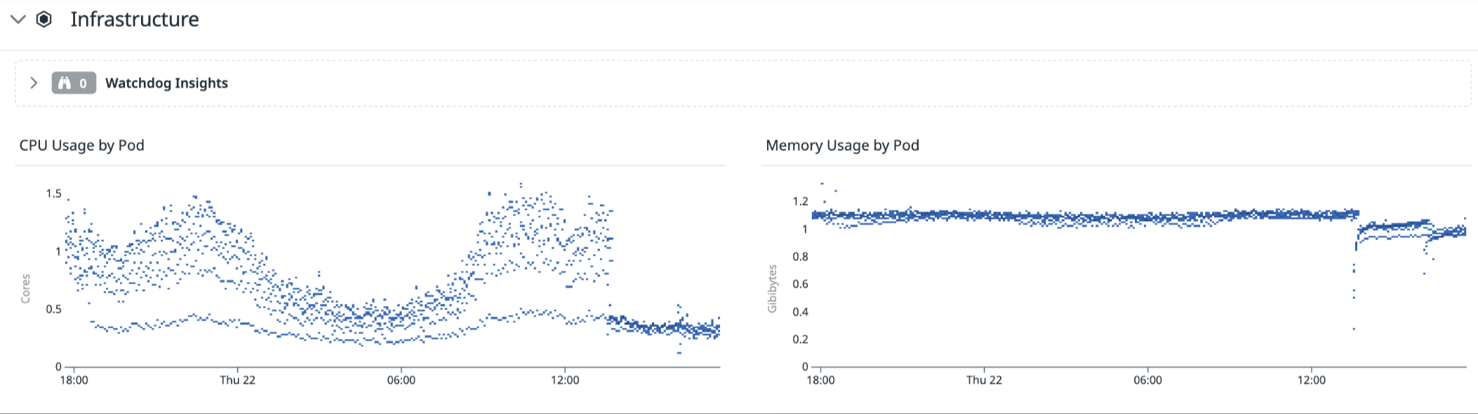 성능 개선 차트